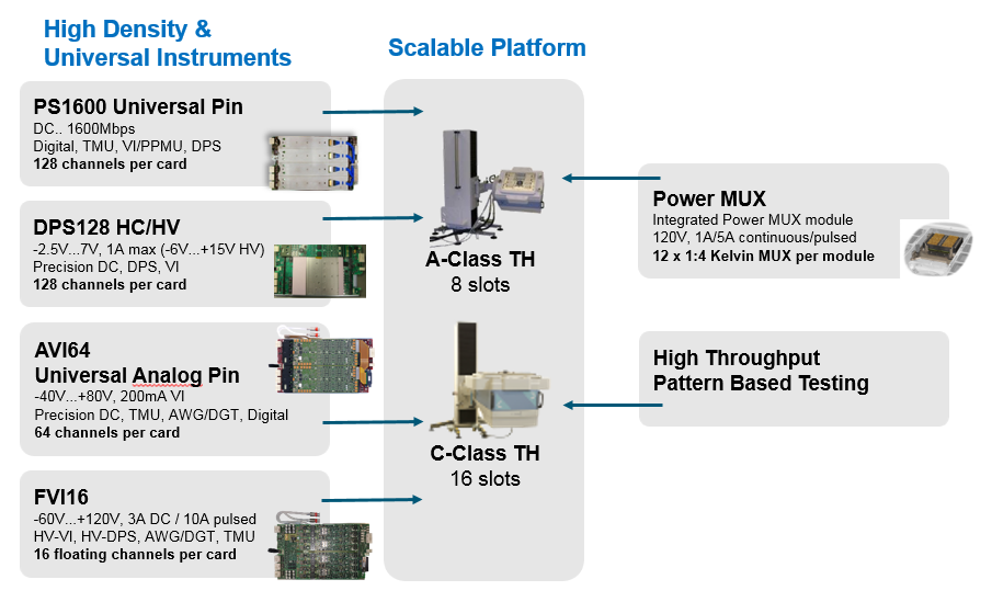 V93000 - Advantest